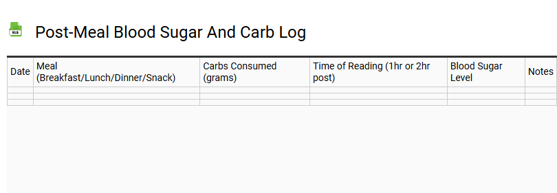 Post-Meal Blood Sugar and Carb Log