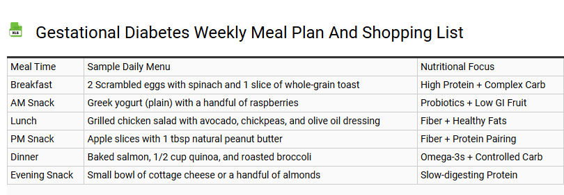 Gestational Diabetes Weekly Meal Plan and Shopping List