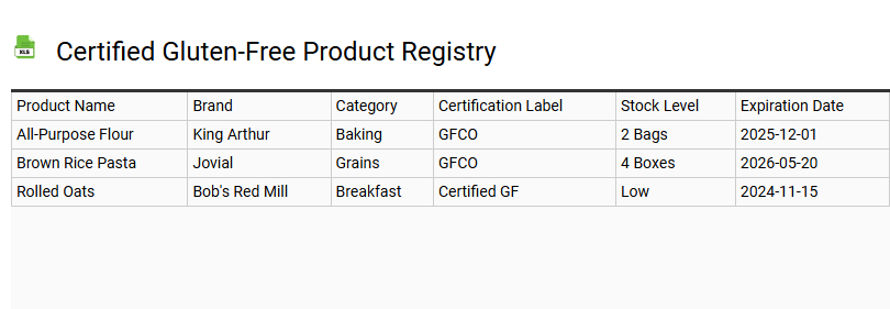 Certified Gluten-Free Product Registry