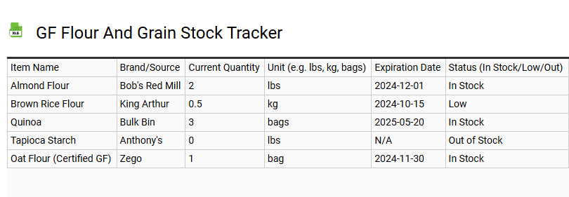 GF Flour and Grain Stock Tracker