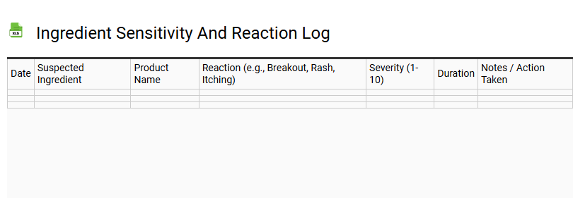 Ingredient Sensitivity and Reaction Log