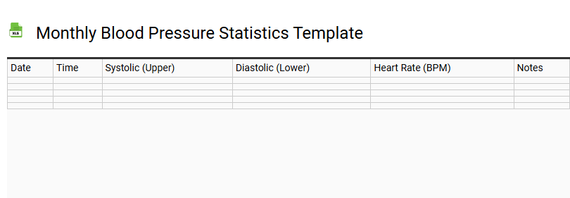 Monthly Blood Pressure Statistics Template