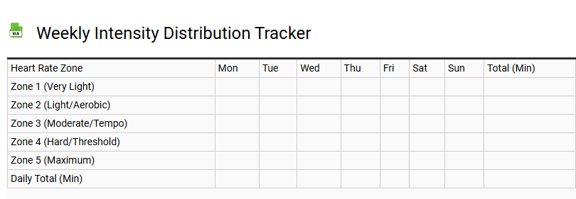 Weekly Intensity Distribution Tracker