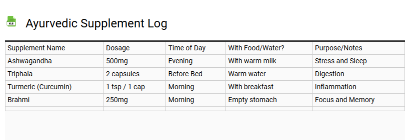 Ayurvedic Supplement Log