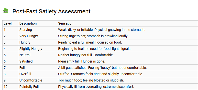 Post-Fast Satiety Assessment