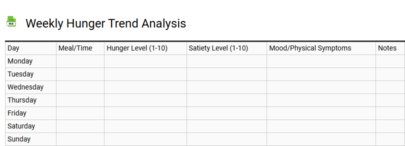 Weekly Hunger Trend Analysis