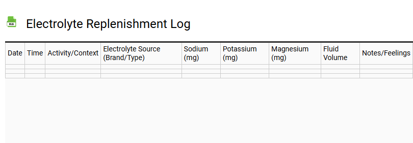Electrolyte Replenishment Log