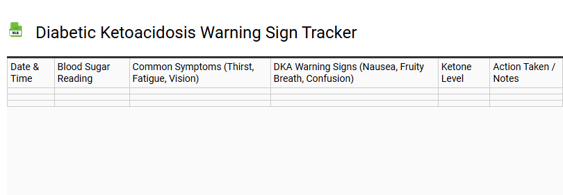 Diabetic Ketoacidosis Warning Sign Tracker