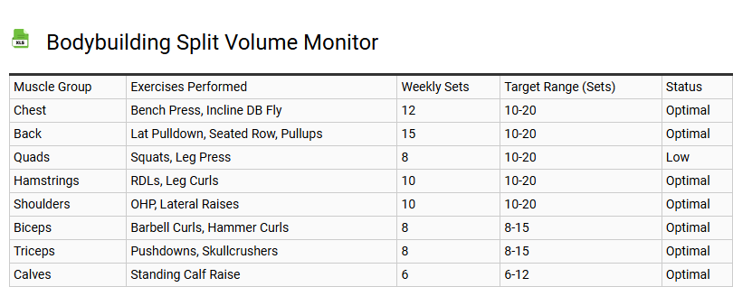 Bodybuilding Split Volume Monitor