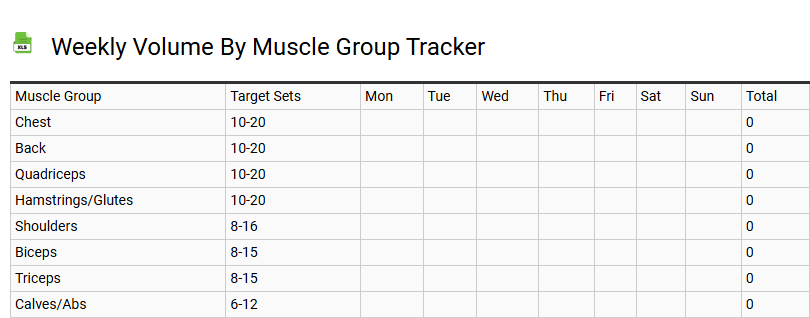 Weekly Volume by Muscle Group Tracker