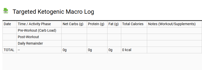 Targeted Ketogenic Macro Log