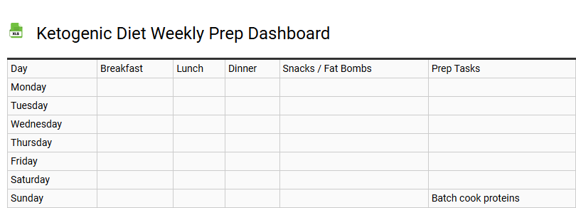 Ketogenic Diet Weekly Prep Dashboard