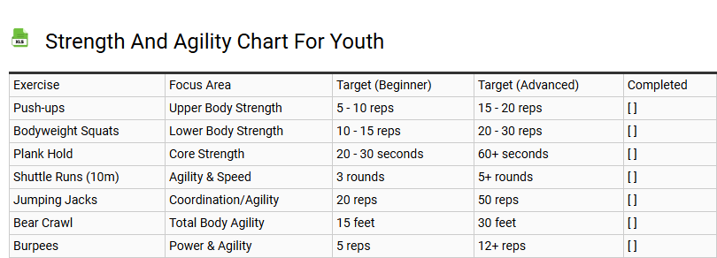 Strength and Agility Chart for Youth