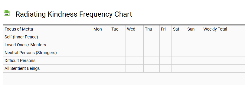 Radiating Kindness Frequency Chart