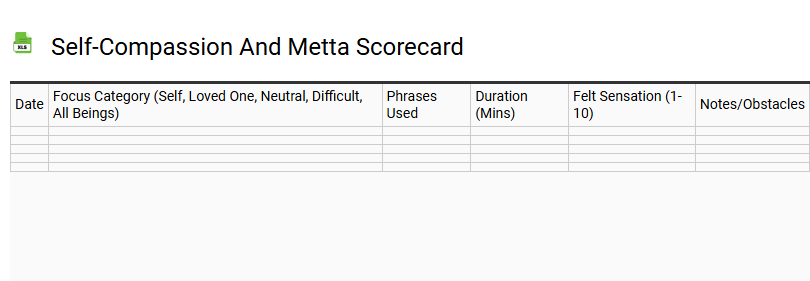 Self-Compassion and Metta Scorecard