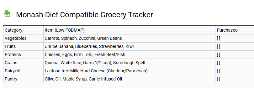 Monash Diet Compatible Grocery Tracker