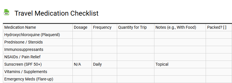 Travel Medication Checklist