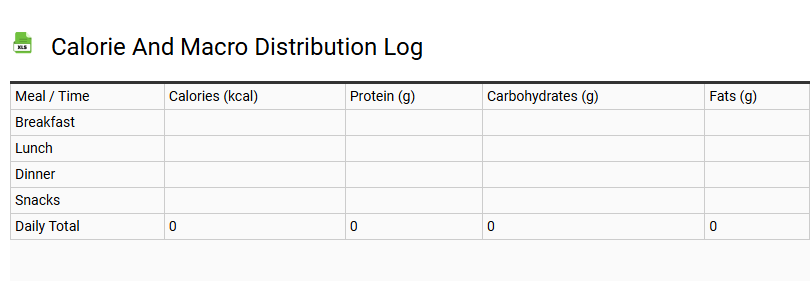 Calorie and Macro Distribution Log