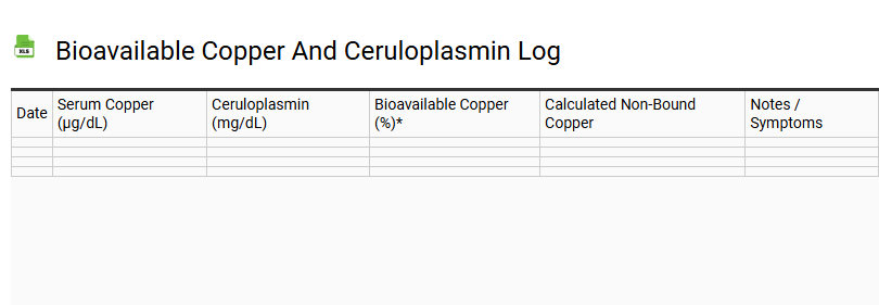 Bioavailable Copper and Ceruloplasmin Log