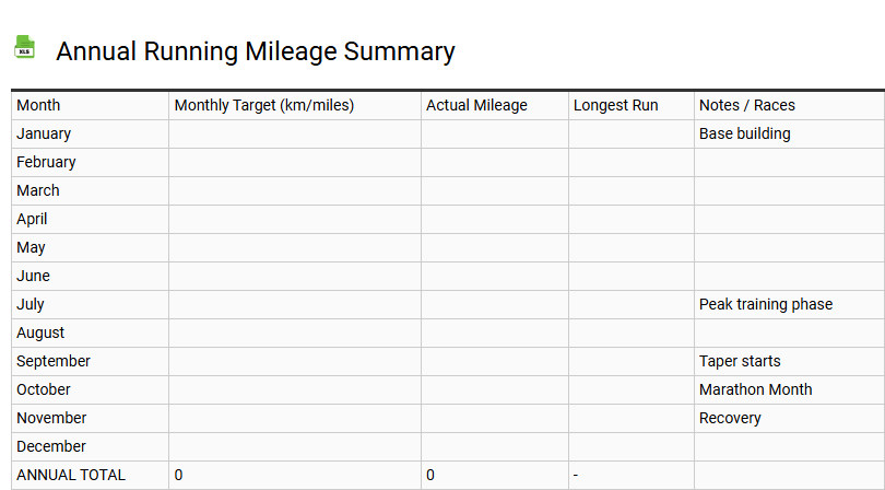 Annual Running Mileage Summary
