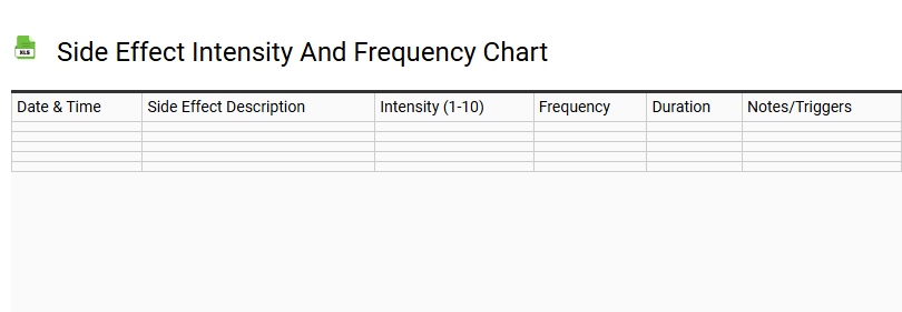 Side Effect Intensity and Frequency Chart