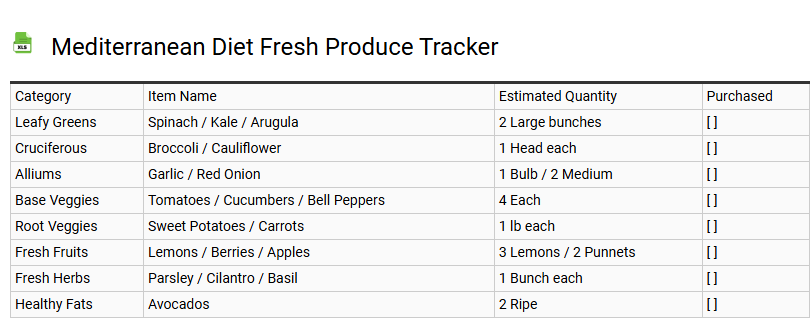 Mediterranean Diet Fresh Produce Tracker