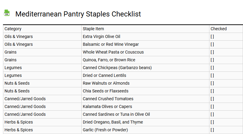 Mediterranean Pantry Staples Checklist