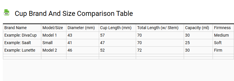 Cup Brand and Size Comparison Table
