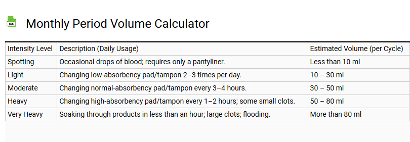 Monthly Period Volume Calculator
