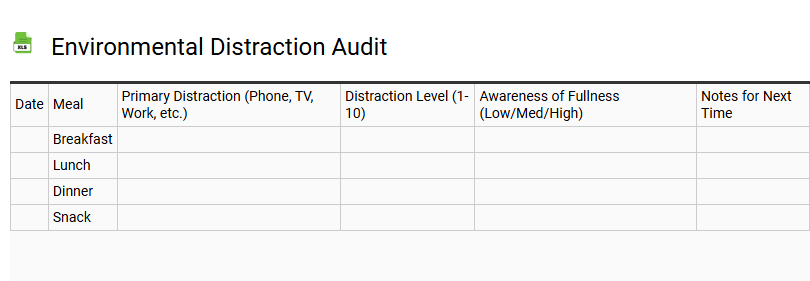 Environmental Distraction Audit