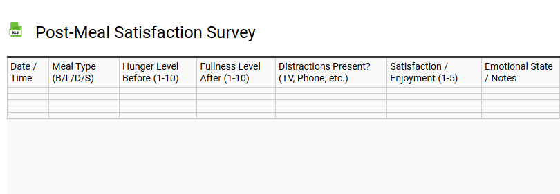Post-Meal Satisfaction Survey