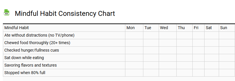 Mindful Habit Consistency Chart
