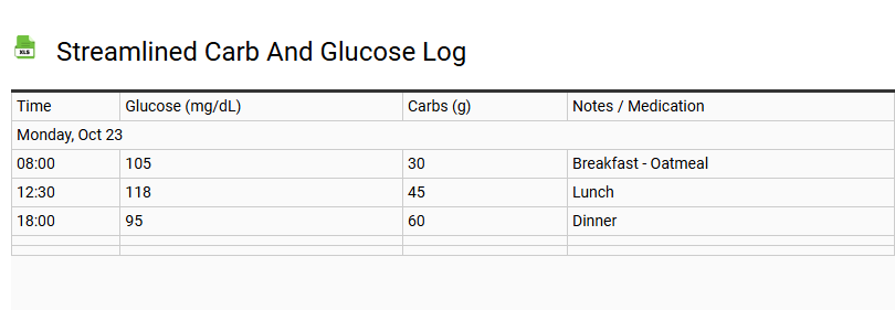Streamlined Carb and Glucose Log