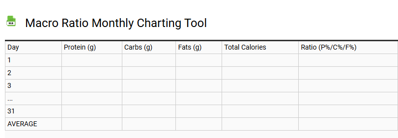 Macro Ratio Monthly Charting Tool