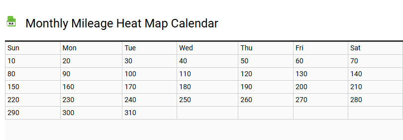 Monthly Mileage Heat Map Calendar