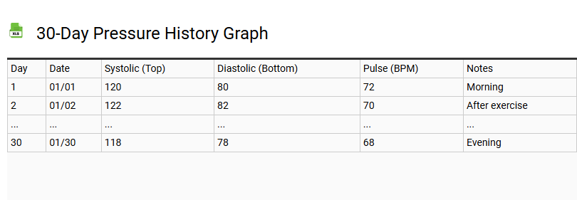30-Day Pressure History Graph