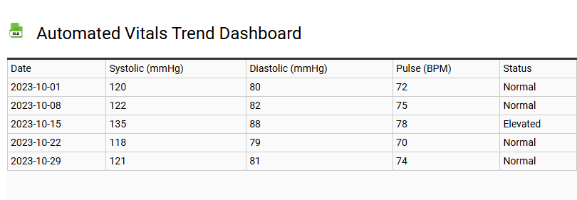 Automated Vitals Trend Dashboard