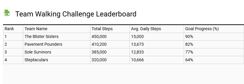 Team Walking Challenge Leaderboard