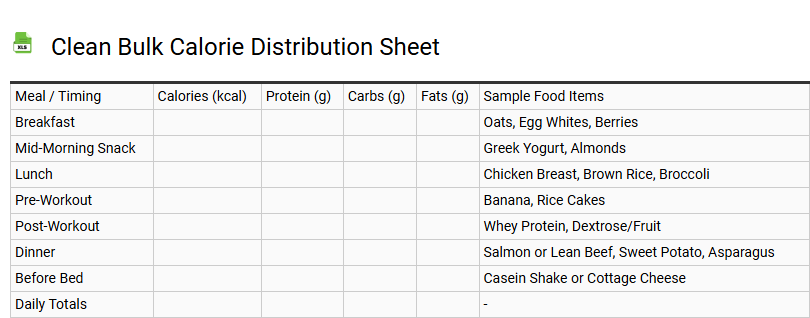 Clean Bulk Calorie Distribution Sheet