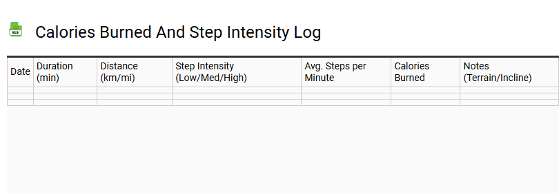 Calories Burned and Step Intensity Log