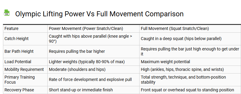 Olympic Lifting Power vs Full Movement Comparison