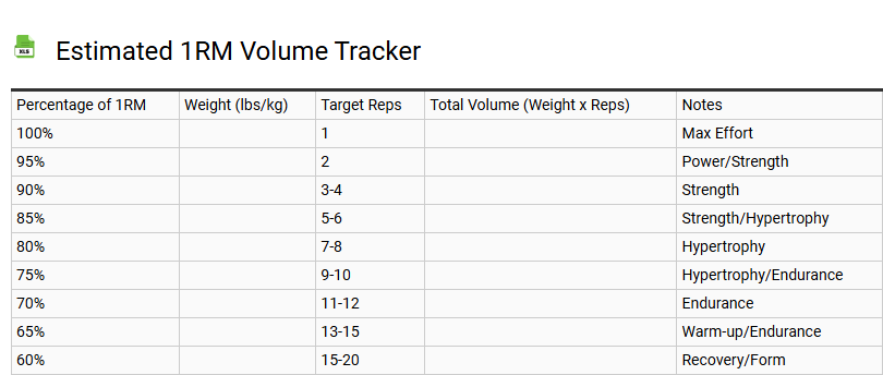 Estimated 1RM Volume Tracker