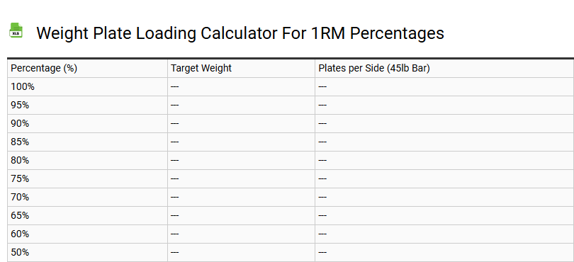 Weight Plate Loading Calculator for 1RM Percentages