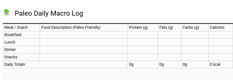 Paleo Daily Macro Log