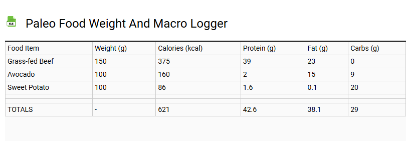 Paleo Food Weight and Macro Logger