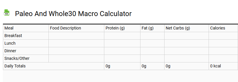 Paleo and Whole30 Macro Calculator