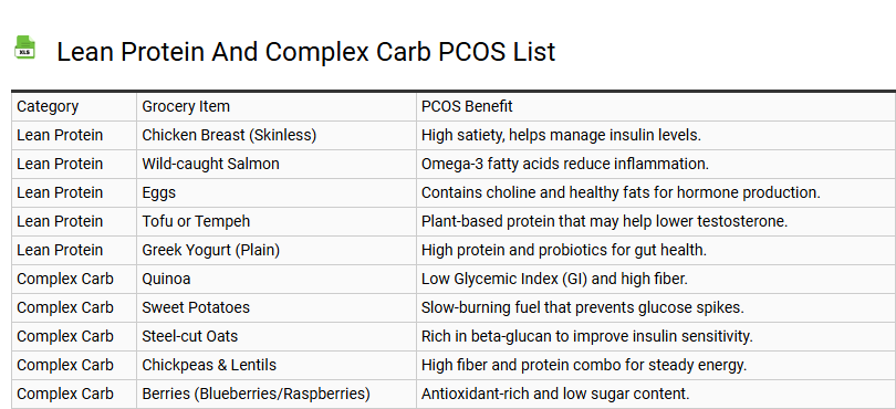 Lean Protein and Complex Carb PCOS List