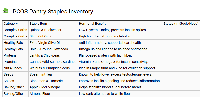 PCOS Pantry Staples Inventory