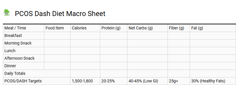 PCOS Dash Diet Macro Sheet
