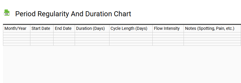 Period Regularity and Duration Chart